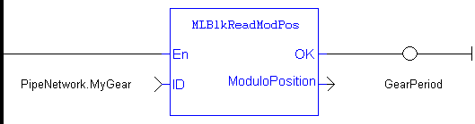 MLBlkReadModPos: LD example